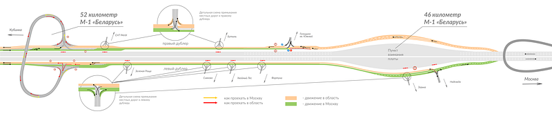 На бесплатных дублёрах 45-66 км Минского шоссе установили 157 дополнительных дорожных знаков, Февраль