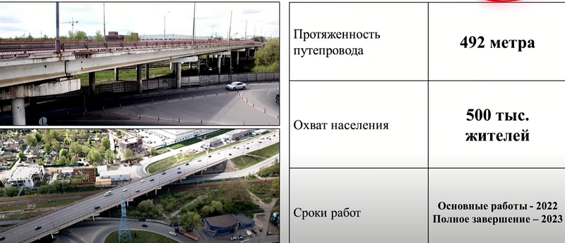 Ремонт путепровода на Можайском шоссе в Одинцово завершат в 2023 году, Май