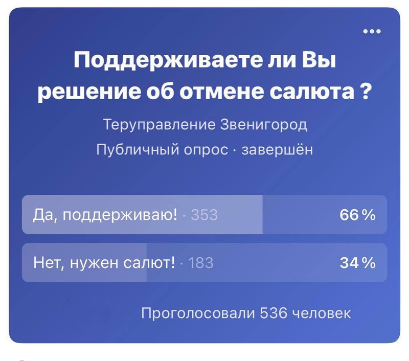 Результаты опроса жителей Звенигорода об отмене салюта, Сентябрь