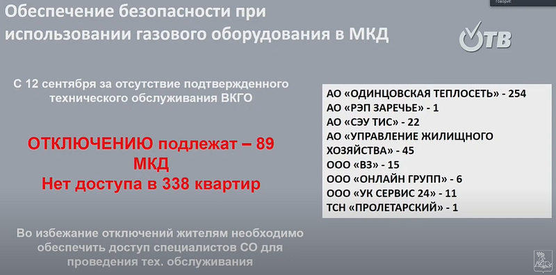 338 квартир в плане на отключение газа с 12 сентября, В Одинцовском округе 338 квартир — в списке на отключение газа с 12 сентября