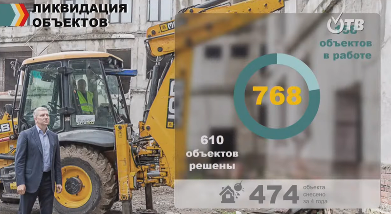 Ликвидация объектов незавершённого строительства в Одинцовском округе, Ноябрь