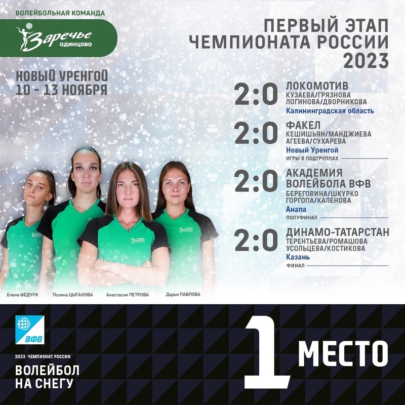 Результаты одинцовской команды на турнире, Волейболистки «Заречья-Одинцово» выиграли этап чемпионата России по волейболу на снегу