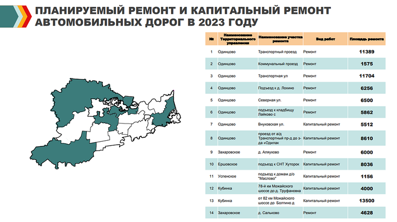 План по ремонту дорог в Одинцовском округе на 2023 год, Декабрь