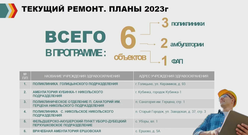 План-2023 текущего ремонта медицинских учреждений в Одинцовском округе, Январь
