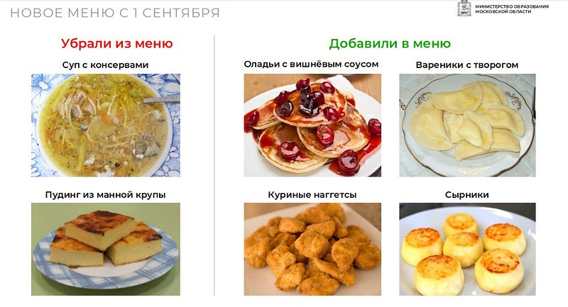 Изменения в меню с 1 сентября, В Подмосковье в меню школьных столовых добавят куриные наггетсы, сырники, оладьи и вареники