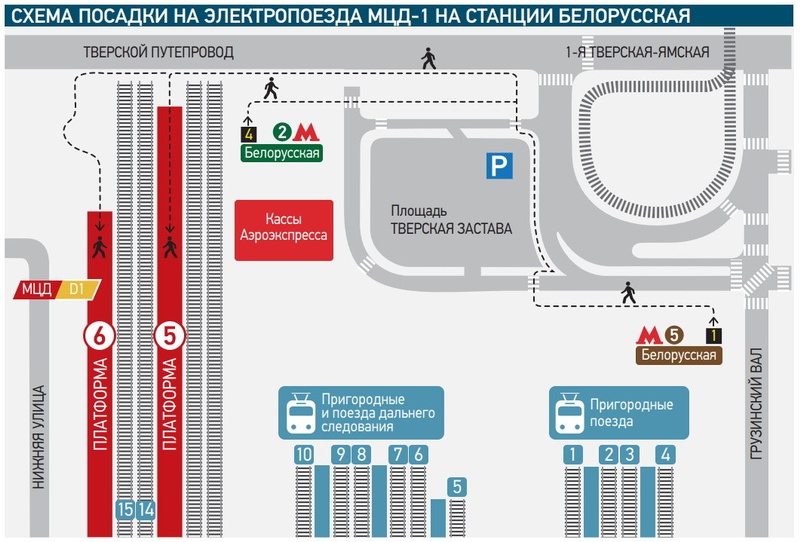 Схема посадки на поезда МЦД-1 на Белорусском вокзале, Участок железной дороги между Белорусским и Савёловским вокзалами снова работает в обычном режиме