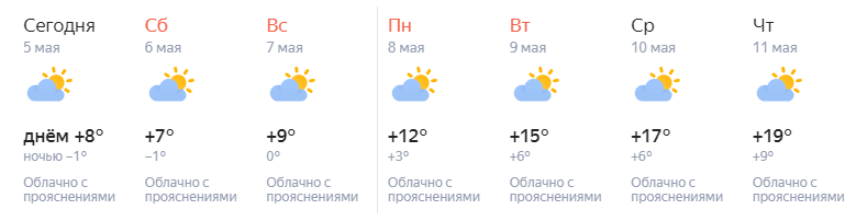 Прогноз погоды в Одинцово на 5-11 мая, Стала известна дата завершения отопительного сезона в Одинцовском округе