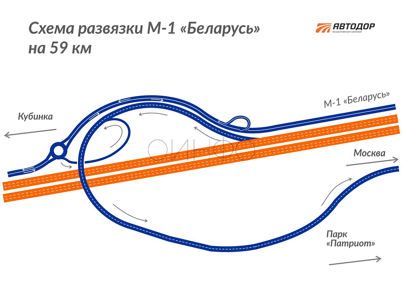 Схема движения к парку «Патриот» со стороны Москвы на развязке  59 км трассы М-1 «Беларусь», На трассе М-1 «Беларусь» запустили новую транспортную развязку к парку «Патриот»