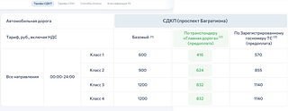 Тарифы на проезд по проспекту Багратиона