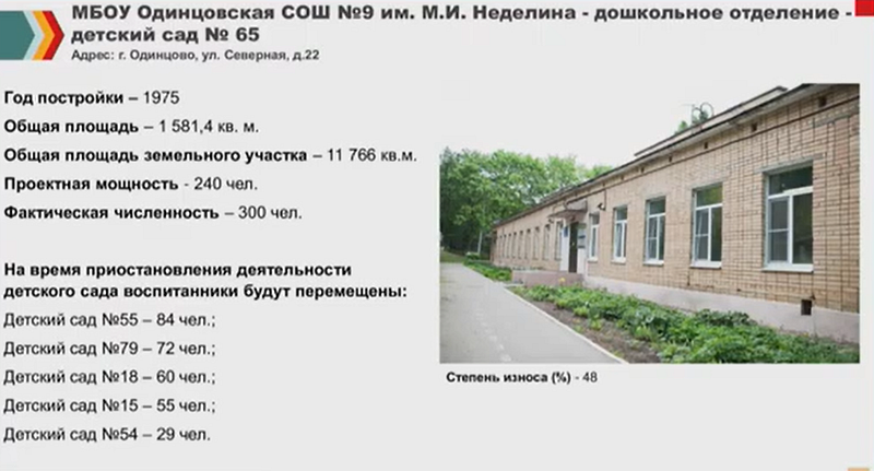 Одинцовский детский сад № 65, В Одинцово завершили капитальный ремонт детского сада № 10