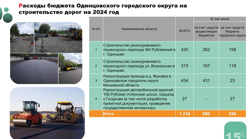 Расходы бюджета Одинцовского округа в 2024 году на строительство переходов через ж/д пути, Ноябрь