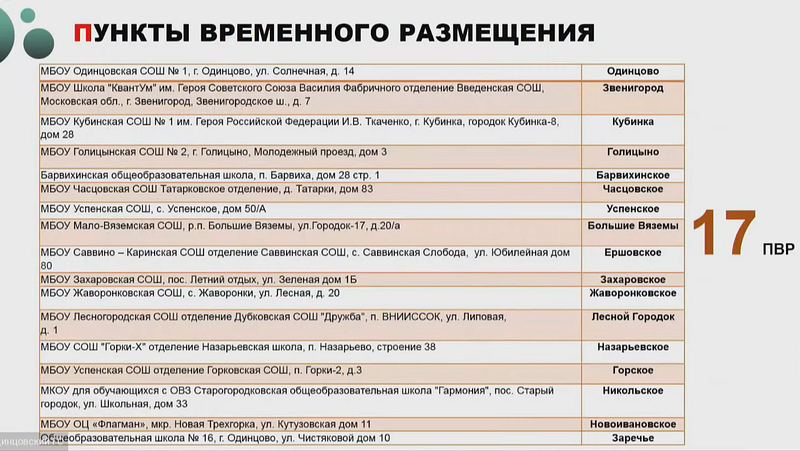 Пункты временного размещения (ПВР), Названы населённые пункты Одинцовского округа, подверженные угрозе лесных пожаров
