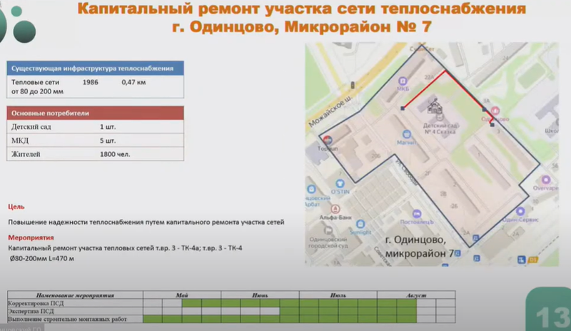 Одинцово, 7-й микрорайон, Замглавы Одинцовского округа рассказал о программе модернизации тепловых сетей