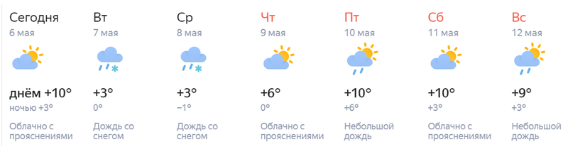 Прогноз погоды до 12 мая, Май