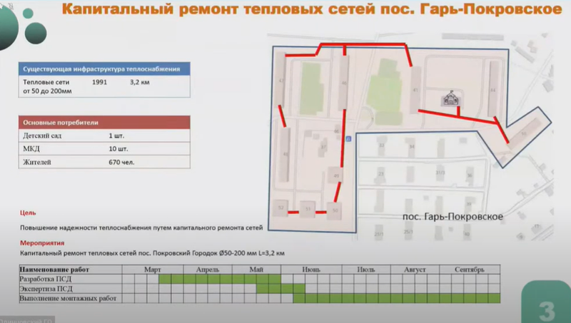 Гарь-Покровское, Замглавы Одинцовского округа рассказал о программе модернизации тепловых сетей