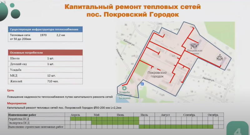 Покровский Городок, Замглавы Одинцовского округа рассказал о программе модернизации тепловых сетей