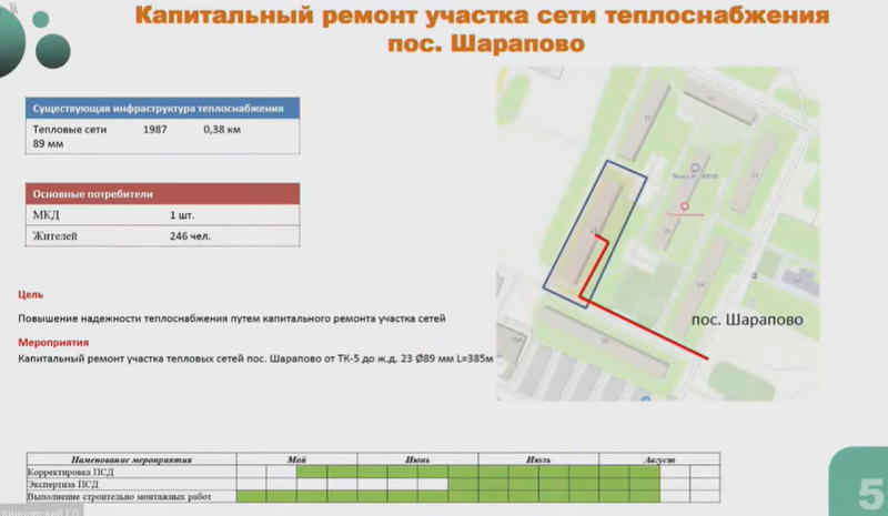 Село Шарапово, Замглавы Одинцовского округа рассказал о программе модернизации тепловых сетей