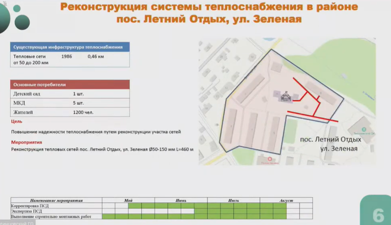Посёлок Летний Отдых, Замглавы Одинцовского округа рассказал о программе модернизации тепловых сетей