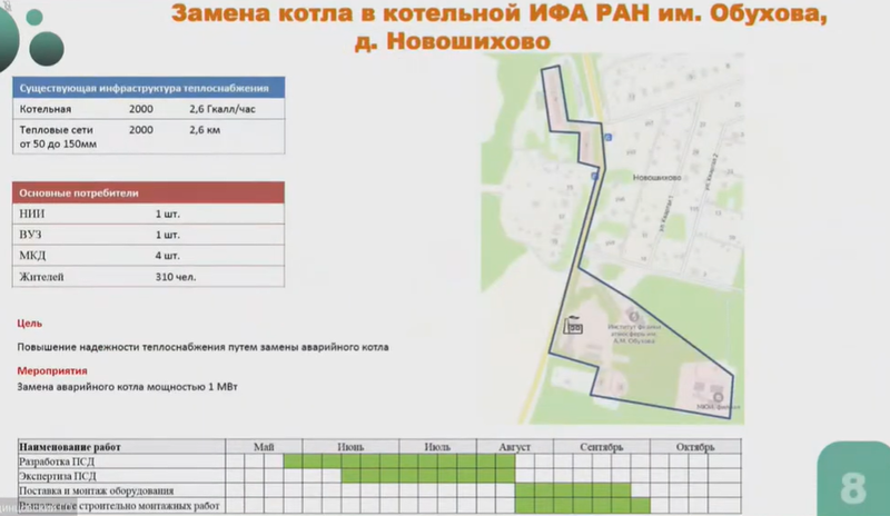 Деревня Новошихово, Замглавы Одинцовского округа рассказал о программе модернизации тепловых сетей