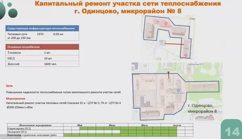 Одинцово, 8-й микрорайон, Замглавы Одинцовского округа рассказал о программе модернизации тепловых сетей