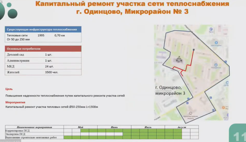 Одинцово, 3-й микрорайон, Замглавы Одинцовского округа рассказал о программе модернизации тепловых сетей