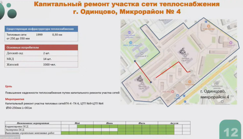 Одинцово, 4-й микрорайон, Замглавы Одинцовского округа рассказал о программе модернизации тепловых сетей