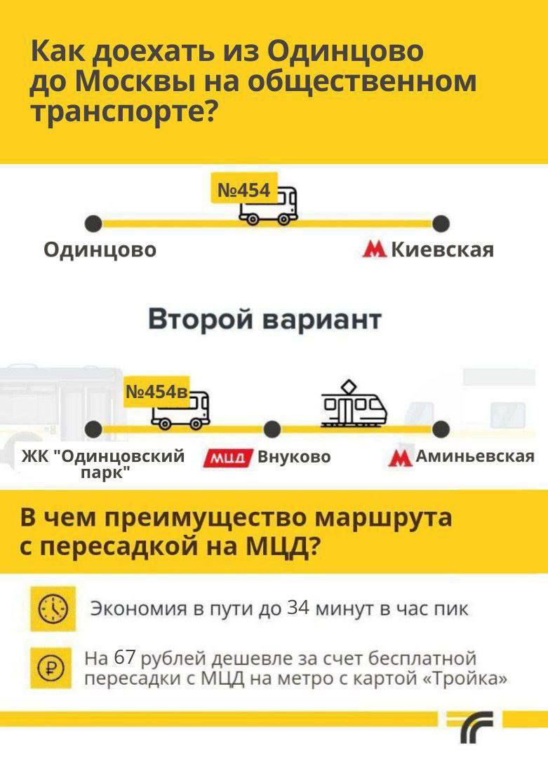Материал по новой схеме от подмосковного Минтранса, Автобусному маршруту «Одинцово — Киевский вокзал» добавят схему движения до станции МЦД-4 «Внуково»
