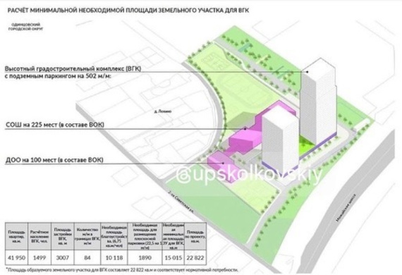 «Расчёт минимальной необходимой площади земельного участка для высотного градостроительного комплекса», На въезде в Одинцово сносят недостроенный ТЦ. Что будет на этом месте?