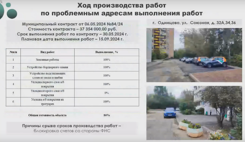 Союзная улица, кадр из презентации на совещании администрации, Видим свет в конце тоннеля: замглавы округа о затянувшемся на месяцы благоустройстве дворов Одинцово
