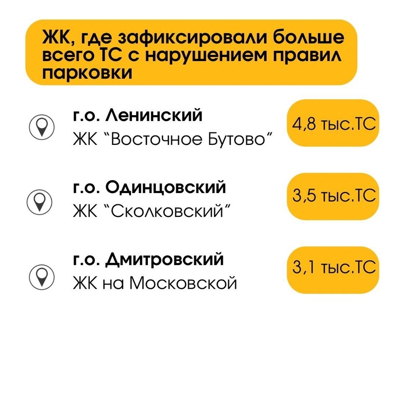 ЖК с наибольшим количеством выявленных нарушений, Одинцовский округ — лидер Подмосковья по нарушениям правил парковки, выявленным «парконами»