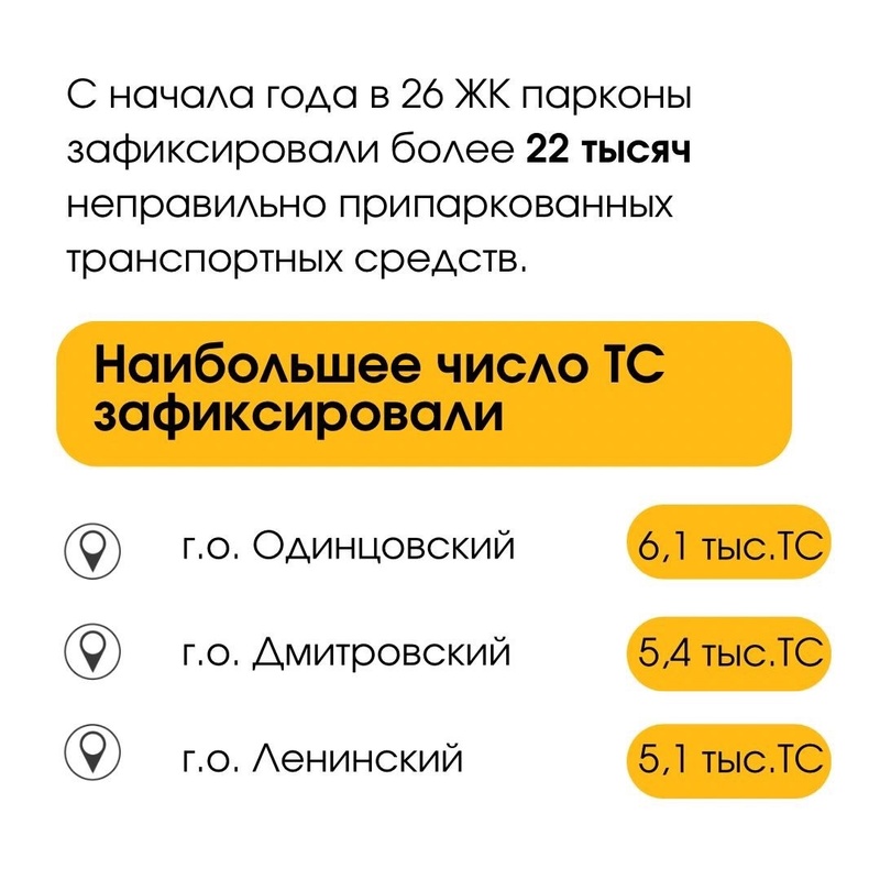 Городские округа с наибольшим количеством выявленных нарушений, Одинцовский округ — лидер Подмосковья по нарушениям правил парковки, выявленным «парконами»