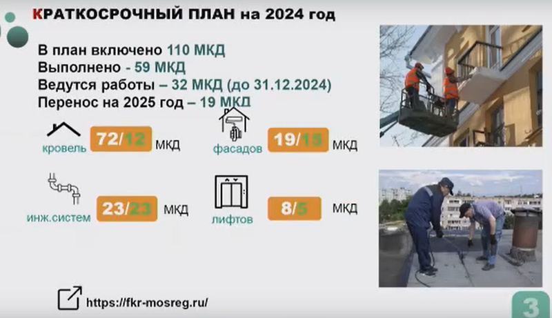 Краткосрочный план капремонта домов на 2025 год, «Основная проблема в подрядчиках»: замглавы Одинцовского округа о срывах сроков капремонта домов