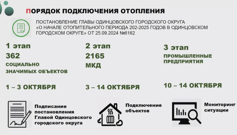 Этапы включения отопления в Одинцовском округе, Октябрь