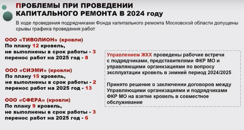 Проблемы при капремонте кровель в 2024 году, «Основная проблема в подрядчиках»: замглавы Одинцовского округа о срывах сроков капремонта домов