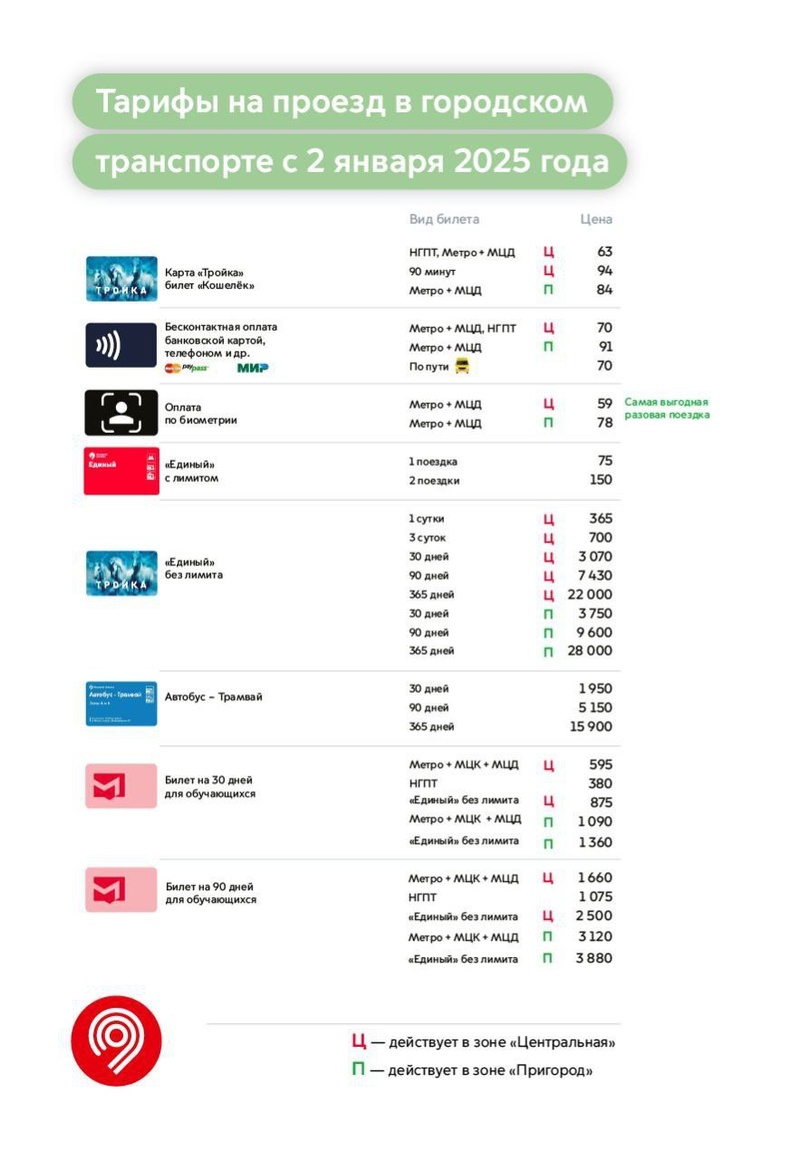 Подорожание проезда на МЦД, в метро и наземном городском транспорте Москвы: новые тарифы со 2 января 2025 года, Декабрь
