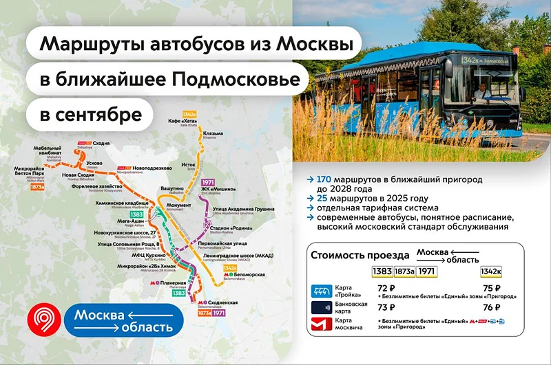 Тарифы на автобусных маршрутах из Химок, которые передадут Москве, Сентябрь