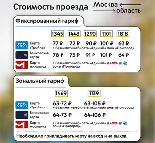 Тарифы на автобусные маршруты Одинцовского округа (№№ 1101, 1139 и 1818), которые передадут Москве