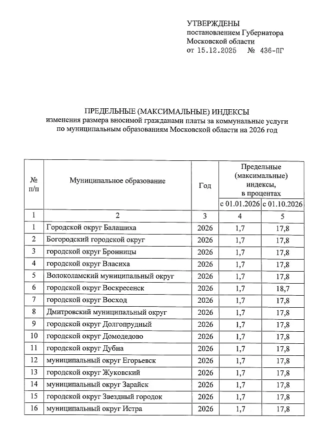 Постановление губернатора Подмосковья о максимальных индексах повышения тарифов ЖКХ, страница 1, Губернатор Подмосковья утвердил максимальное повышение тарифов ЖКХ в 2026 году