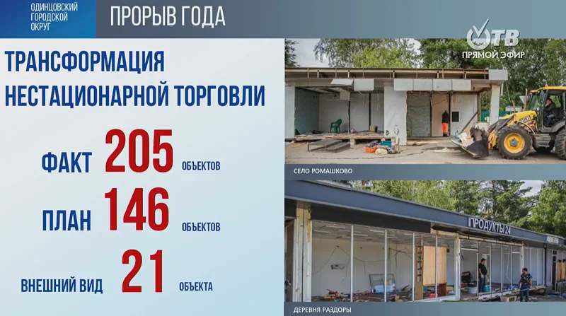 Одинцовский округ получил премию «Прорыв года» от губернатора Подмосковья за «трансформацию нестационарной торговли», Декабрь