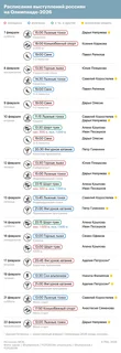 Расписание выступлений россиян на зимней Олимпиаде-2026 в Италии