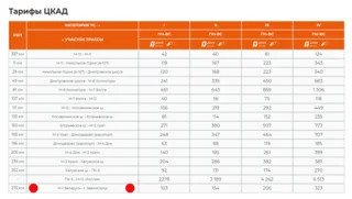 Новые тарифы на обходе Вязём в составе ЦКАД