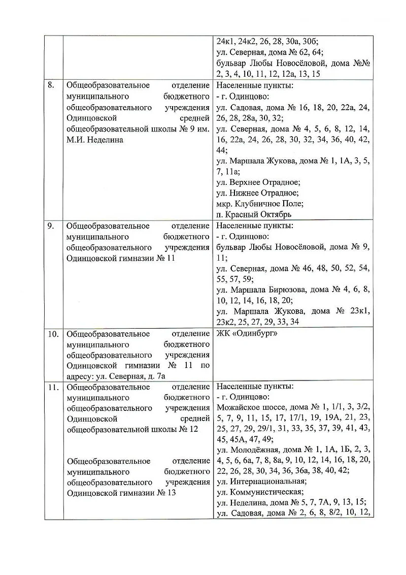 Одинцовская школа № 9, гимназия № 11, Закрепление домов за школами Одинцовского округа в 2026/2027 учебном году