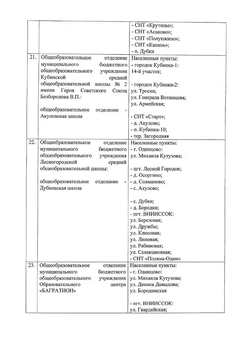 Кубинская школа № 2, Лесногородская школа, Закрепление домов за школами Одинцовского округа в 2026/2027 учебном году