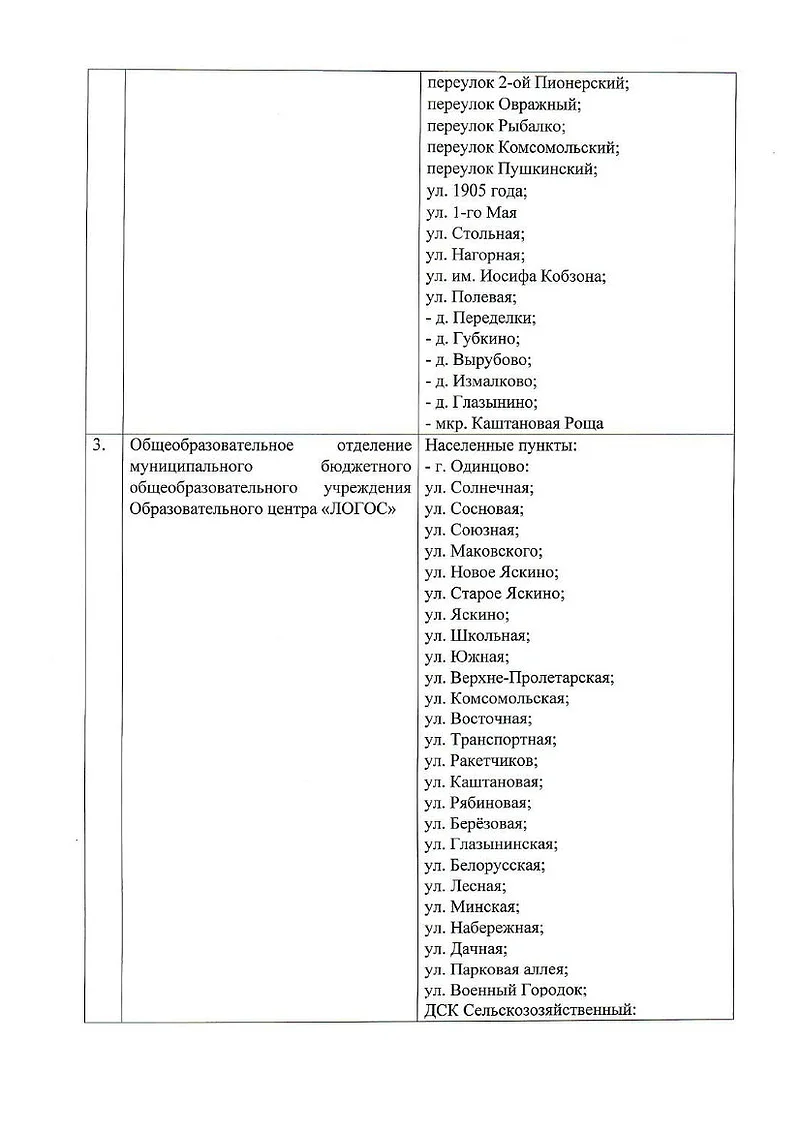Школа в ЖК «Одинцово-1», Закрепление домов за школами Одинцовского округа в 2026/2027 учебном году