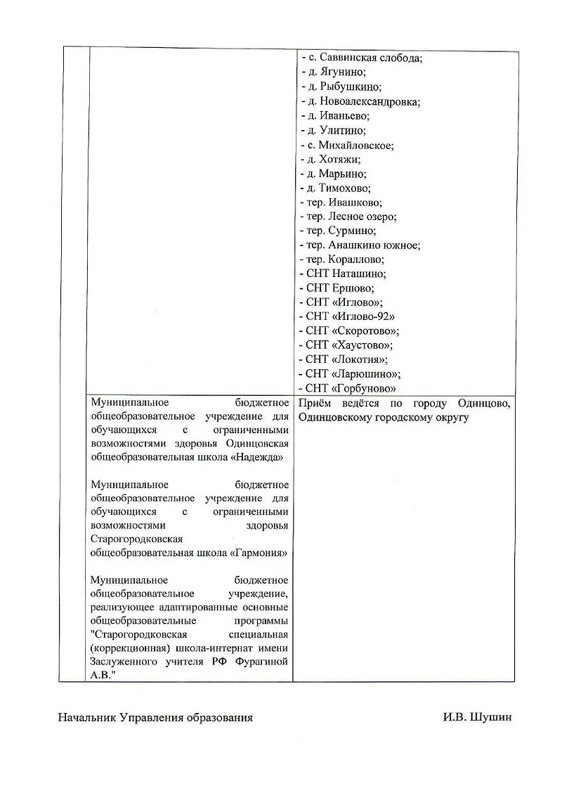 Школы «Надежда» и «Гармония», Закрепление домов за школами Одинцовского округа в 2026/2027 учебном году