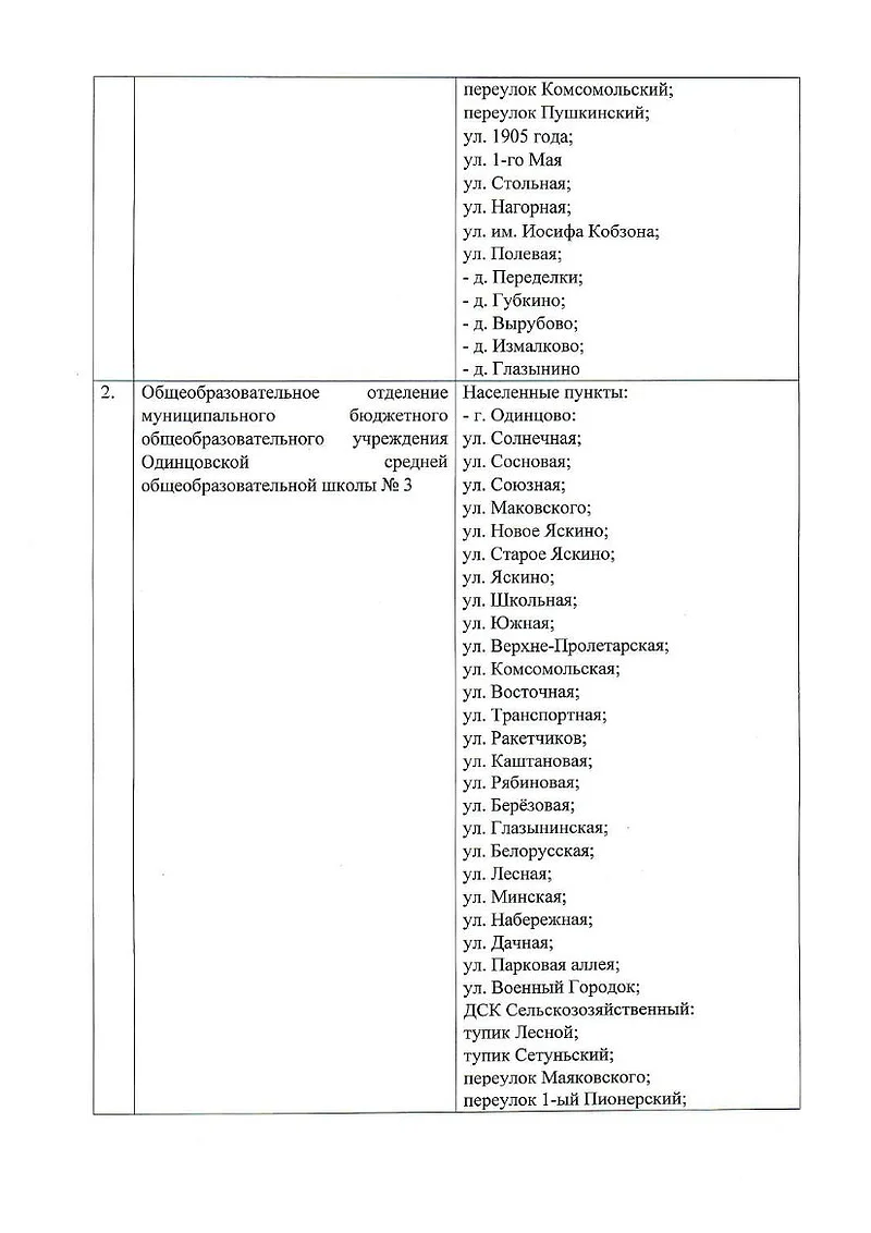 Одинцовская школа № 3, Закрепление домов за школами Одинцовского округа в 2026/2027 учебном году