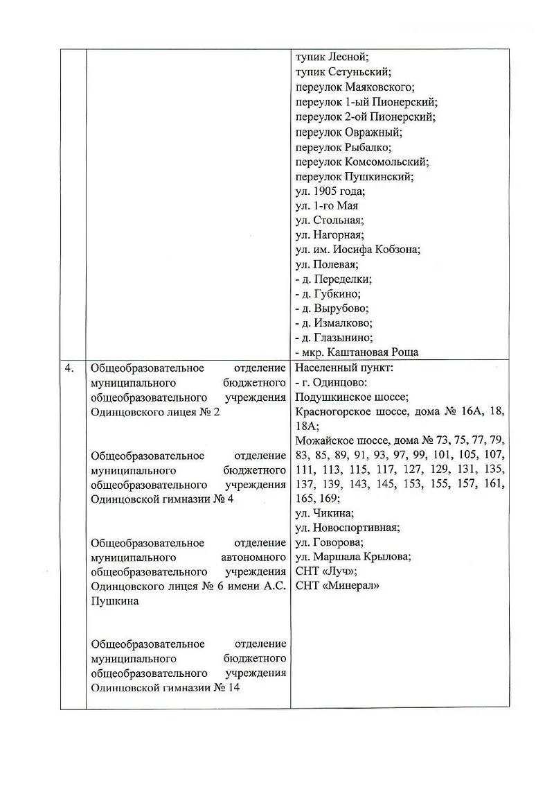 Одинцовские школы №№ 2 и 4, лицей № 6, гимназия № 14, Закрепление домов за школами Одинцовского округа в 2026/2027 учебном году