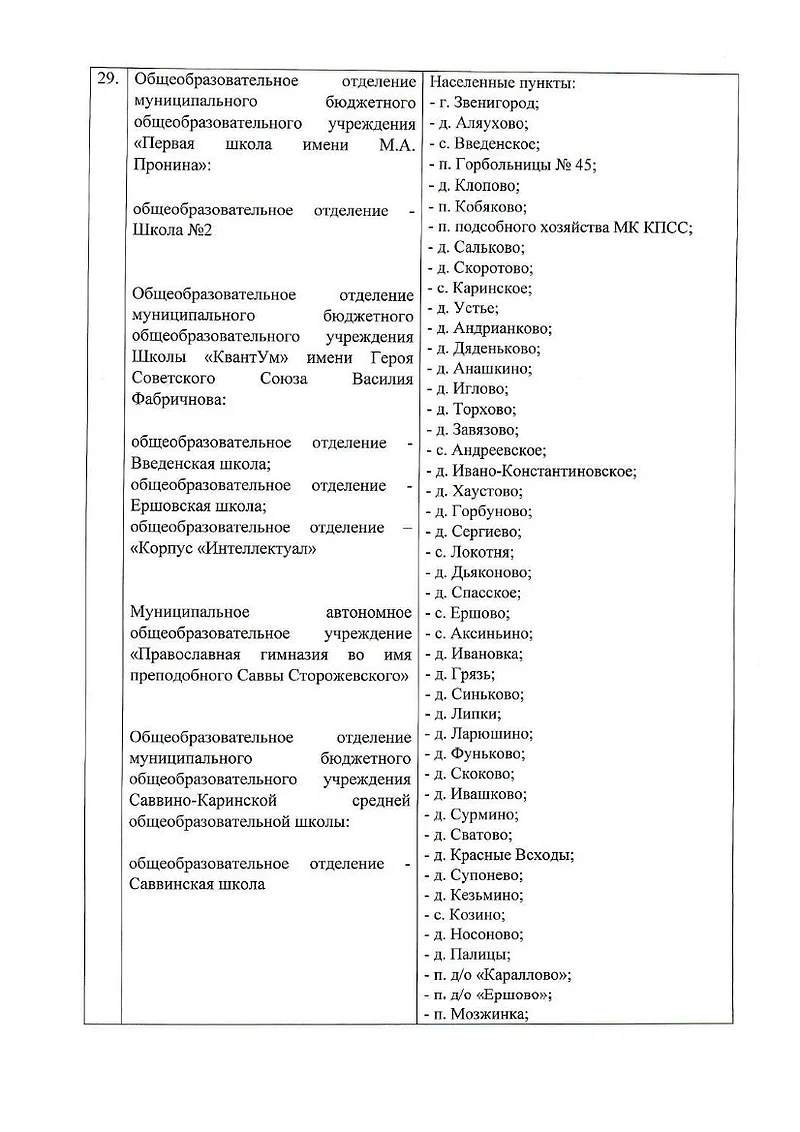 Школа имени Пронина, Саввинская школа, Закрепление домов за школами Одинцовского округа в 2026/2027 учебном году