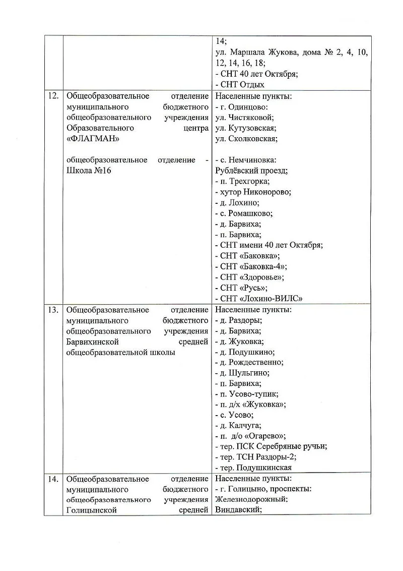 Школа в ЖК «Сколковский», Барвихинская школа, Голицынская школа, Закрепление домов за школами Одинцовского округа в 2026/2027 учебном году