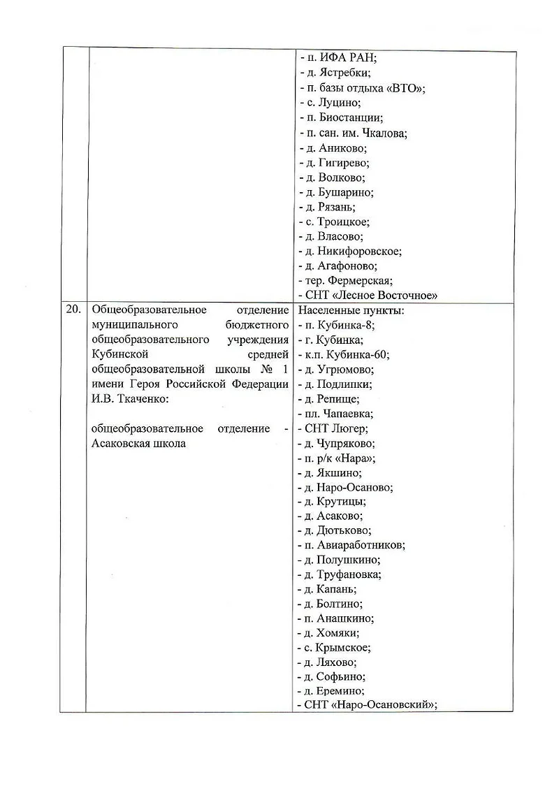 Кубинская школа № 1, Закрепление домов за школами Одинцовского округа в 2026/2027 учебном году